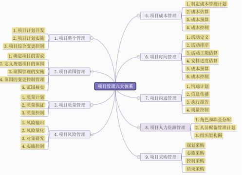 项目管理思维导图模板分享,教你使用迅捷画图绘制专属思维导图