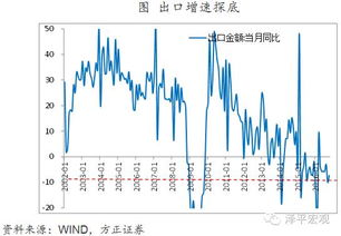 中国经济软着陆是什么意思？为什么要这么做？