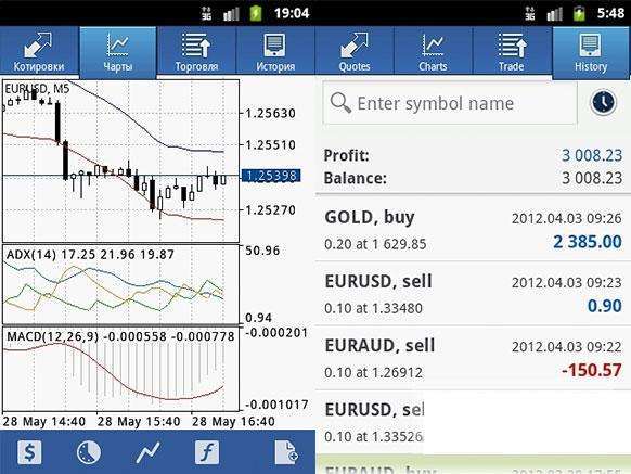 metatrader4买比特币,MT4交易平台怎么操作