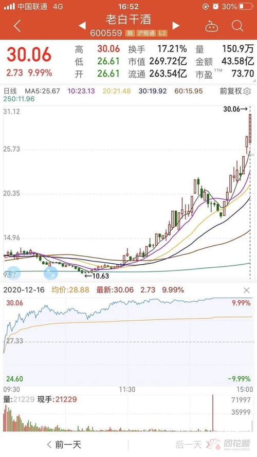 st股票停牌1年多然后复牌第一天最多涨多少?