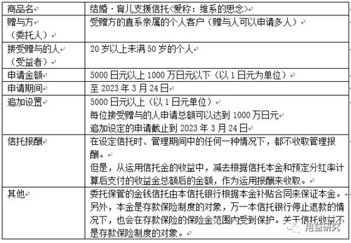 为什么要通过信托以及银行委托途径提供股东借款