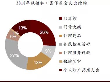 中金 2020年医药真实需求驱动的创新是核心竞争力 