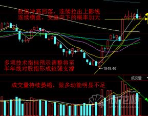 股票连续冲高回落什么意思？