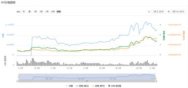 people币牛市价格预测分析 百科