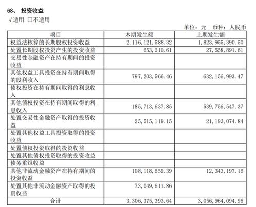 投资收益亏损什么时候能确认 投资收益亏损原因