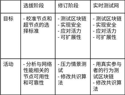 pi节点如何赚钱,赚取 Pi币。 pi节点如何赚钱,赚取 Pi币。 快讯