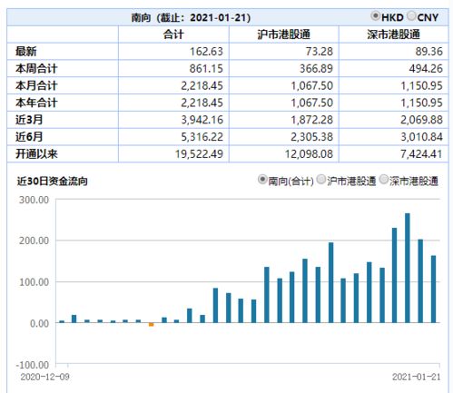 证券账户能否设置基金定投？