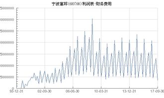  富邦财务公司,专业财税服务，助力企业稳健发展 天富招聘