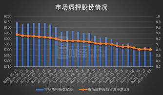 股票质押与股票质押回购有何区别吗