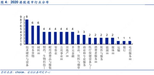 港股退市条件与成交量有关吗?