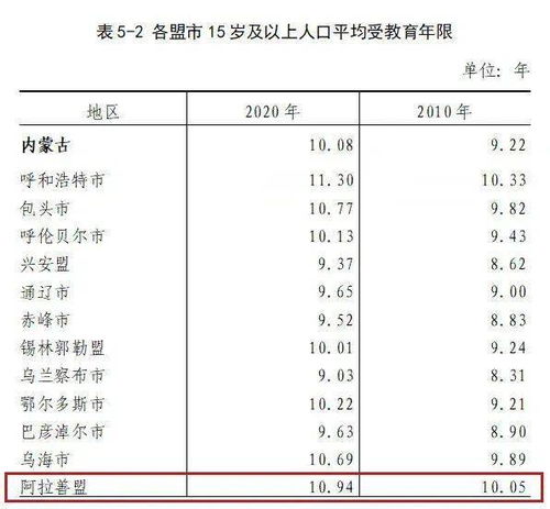 重权查——掌握权威数据，决策更有依据