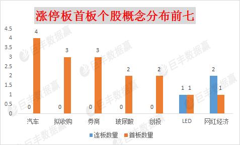 求教一下~~关于换券商