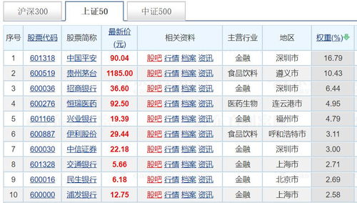 每月定投300-500元，定投3-5年，问定投什么样的基金好？怎么投？需要注意哪些（我对基金一窍不通哦）