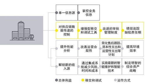 容积率 1.85,容积率计算公式标准