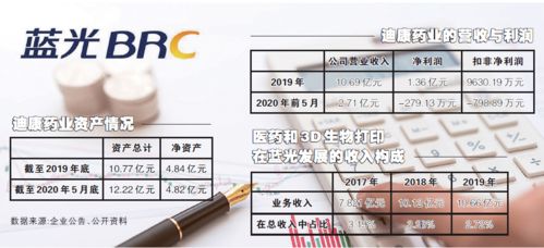 一个公司发展的什么程度就可以申请上市了呢?