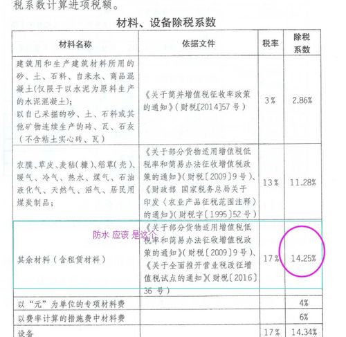 设备除税系数85.77%是怎么计算来的