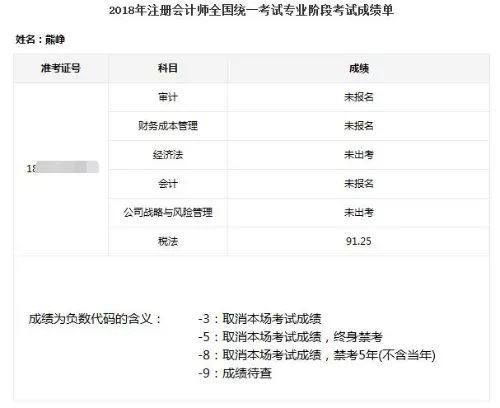 91.25分 税法 2018网校单科状元的福气送给你