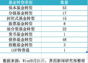 请问：债券基金能保本么？