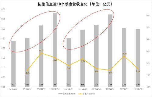 拓维信息这个股还会跌么。。