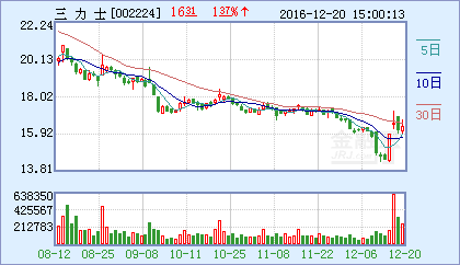 浙江省三力士橡胶股份有限公司生意怎么样