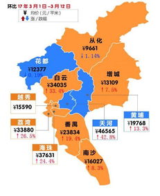 不信 全市4月房价受影响,越秀均价低至一万五 