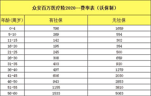 众安保险首月2元,次月扣我238元为什么 (百万医疗保险首付两元起)