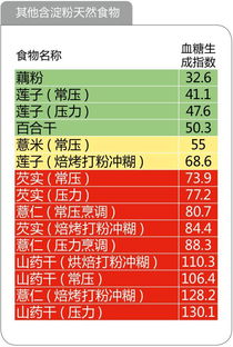 血糖指数是不是就是食物的“升糖指数”？