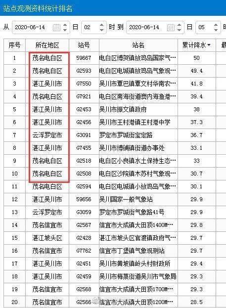 最新 67个台风预警生效, 鹦鹉 即将登陆 千万警惕这种情况