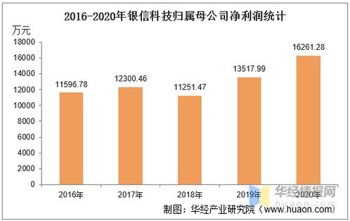 总资产，它包括收入、支出、营业额，和负债么？？？