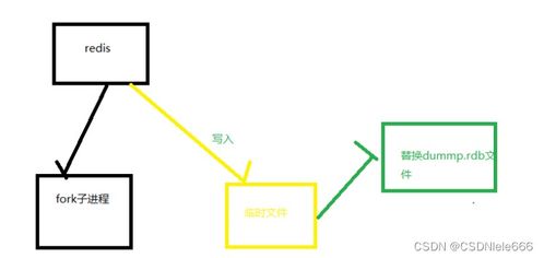 redis计数器怎么实现(从redis中获取的数据是什么类型)