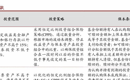 哪个基金公司有美元货币基金