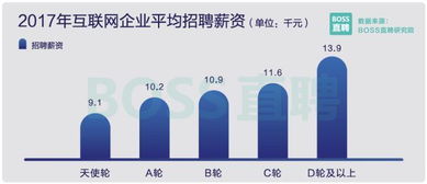 211产品经理工资多少,揭秘211产品经理的薪资待遇：万元起步，能力决定高度！