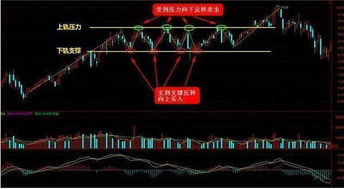 为什么这么多人喜欢波段交易为什么不做短线交易呢