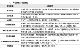 2014年山西省公务员考试面试辅导机构哪家好 