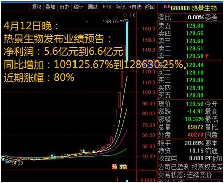 现在行情织布怎么样