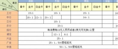 提前备战十一 信用卡怎么兑换航空里程最划算 