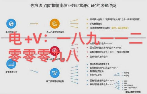 idc业务经营许可证如何办理