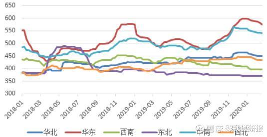 水泥新上市的股票好不