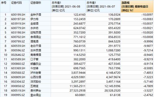 白酒股暴跌 白酒股还会反弹吗