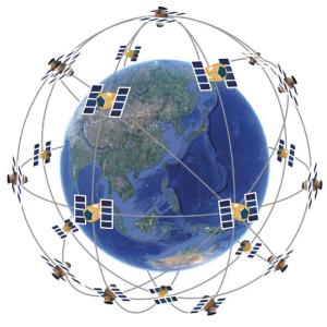 GPS卫星定位系统