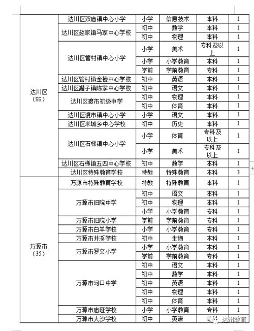 357名 达州公开考核招聘2021届省属公费师范毕业生