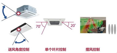 智能化大潮来袭 LG中央空调引领产业升级