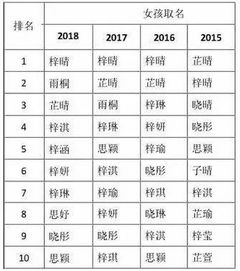 他在名字前加了一个字,从小是全国六大智慧少年,现在是顶级明星