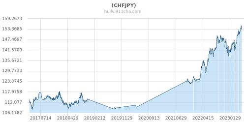 日元汇率 日元汇率 专题