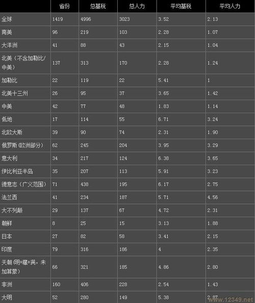  欧陆风云5发售时间表,期待已久的策略巨作即将到来 天富平台