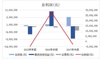 申购基金涨跌