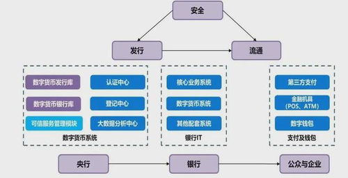 央行数字货币产业链 快讯