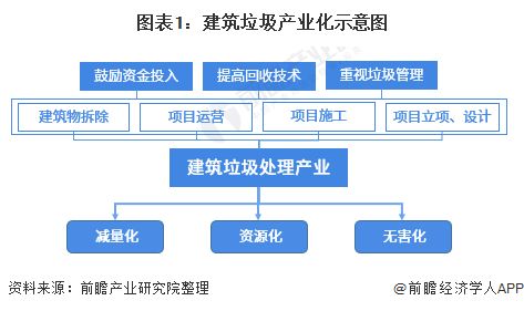 计价程序中的建筑垃圾处置费怎么计算