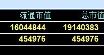 股票软件里市值的单位是什么？万还是亿？不同的软件单位一样吗？我的是民生证券的