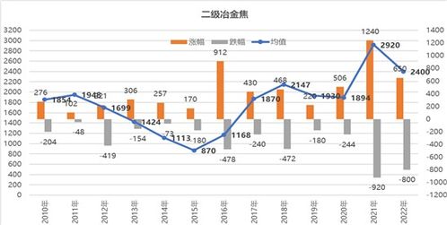 2022年钢铁市场行情会怎样，会不会有较大幅度的变化